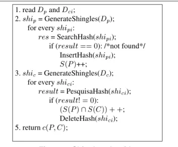 Figure 6 presents the pseudo-code of the algorithm. It con- con-siders  as the set of shingles of the plagiarized  docu-ment and   as the set of shingles of the candidate  docu-ment