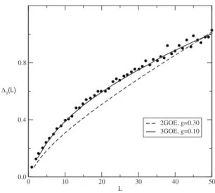 FIG. 4. Spectral rigidities. The thick lines are the DGOE simu- simu-lation for the two coupled GOE’s