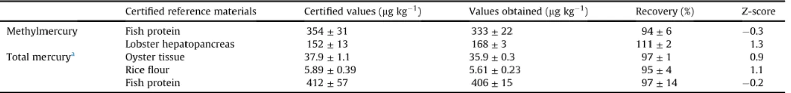 Fig. 1 demonstrates that when the organic extract was stored in a glass tube and kept at ambient conditions, its stability is signi ﬁ  -cant for up to 21 days