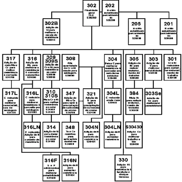 Figura  3.11  –   Modelo  esquemático  da  família  dos  AIAs  (Adaptado  de  ASM  SPECIALTY HANDBOOK, 1996; CHAWLA e GUPTA, 1995)