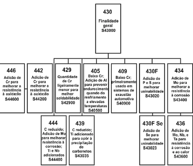 Figura  3.12  -  Modelo  esquemático  da  família  dos  AIFs  (Adaptado  de  ASM  SPECIALTY HANDBOOK, 1996; CHAWLA e GUPTA, 1995)