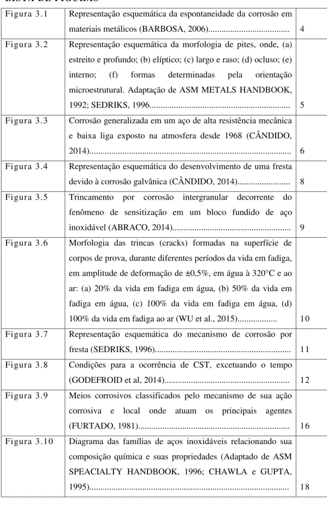 Figura 3.1  Representação esquemática da espontaneidade da corrosão em  materiais metálicos (BARBOSA, 2006)....................................