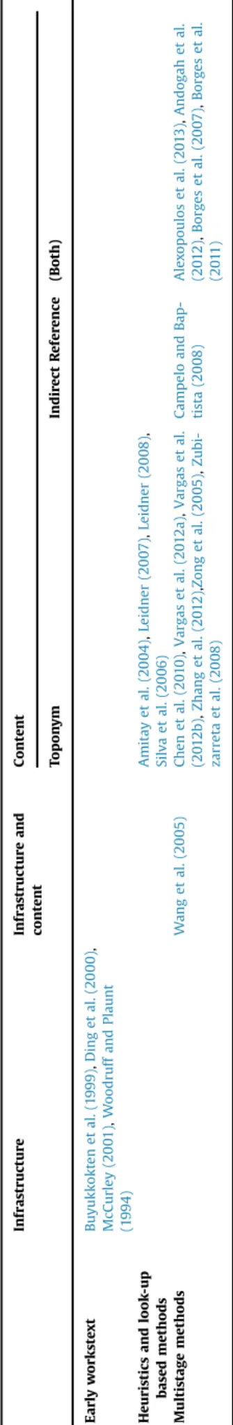 Table 1 summarizes the works that deal directly or indirectly with the GSR problem.