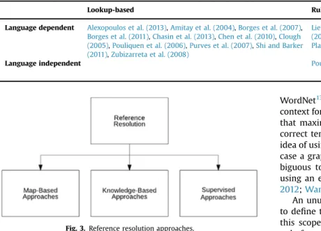 Fig. 3. Reference resolution approaches.