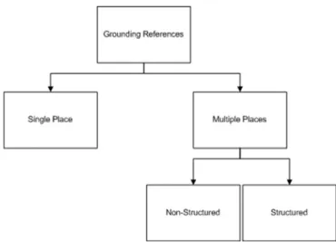 Table 3 summarizes the works that deal with the reference resolution step.