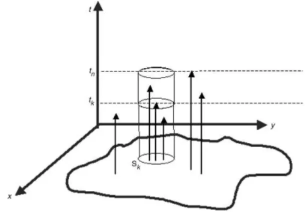 Fig. 1. The estimate µ( ˆ C k , n ) .