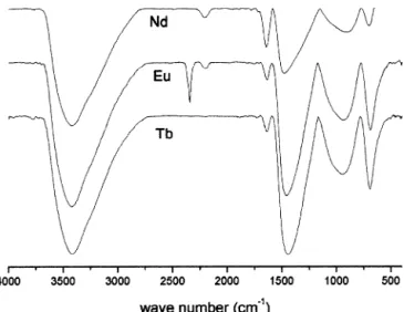 Fig. 6. IR spectra for residuals at 600 8 C. Tp* as tridentate, resulting in octa-coordinated compounds.