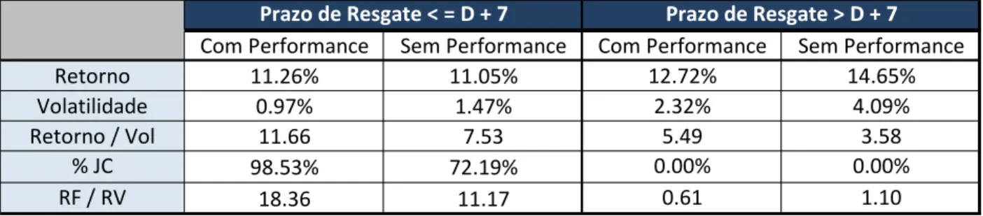 Tabela 11: Resumo dos resultados 