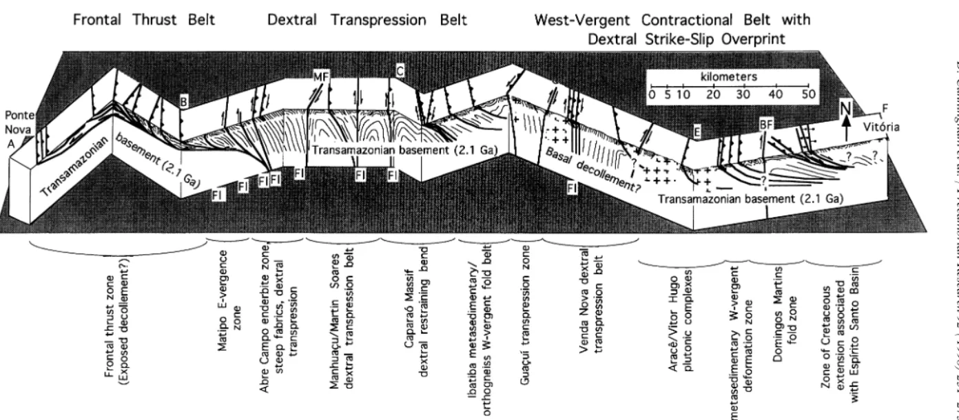 Fig. 12. Block diagram summarizing major geological structures along Ponte Nova–Vila Velha transect, eastern Brazil