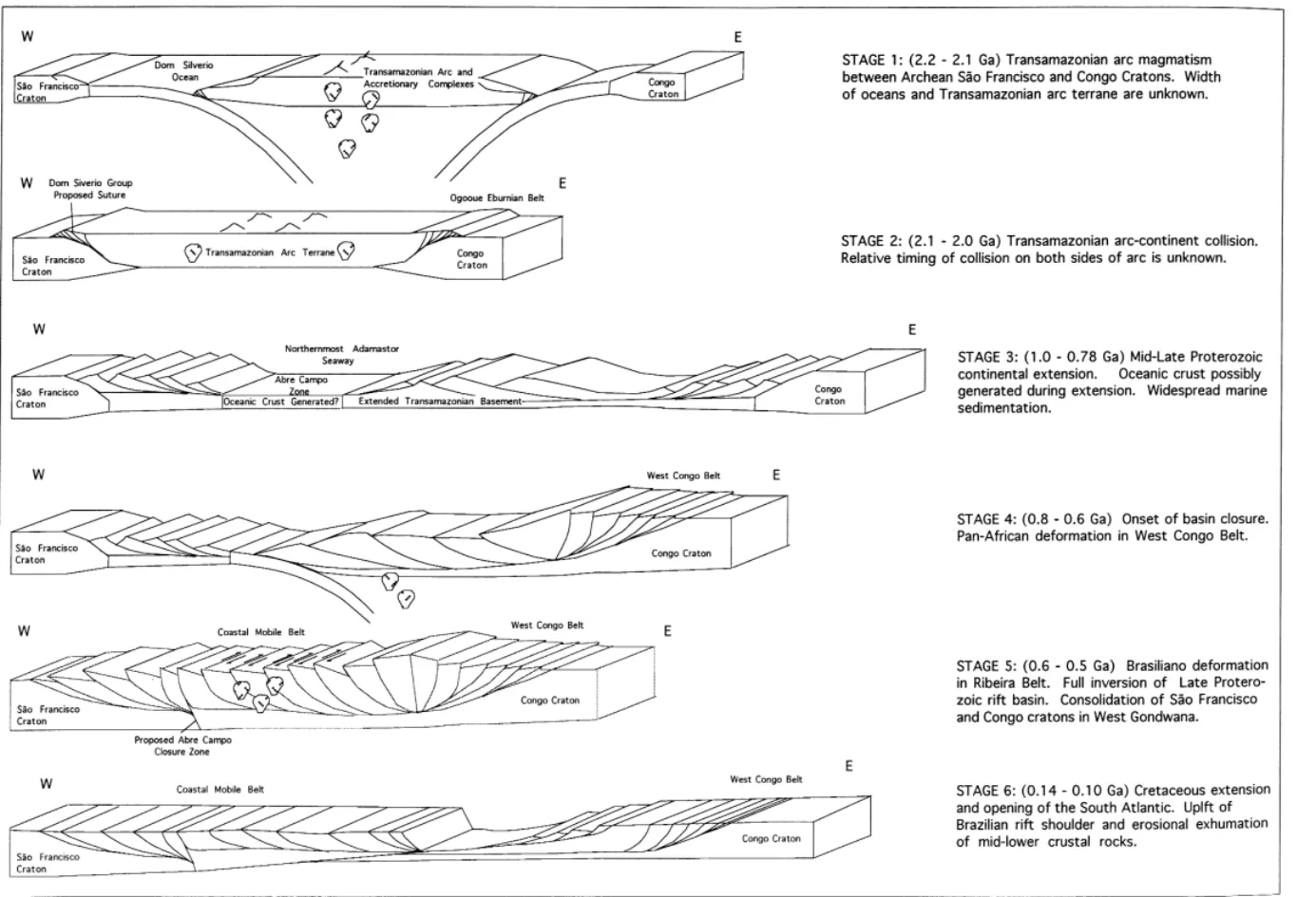 Fig. 13. Six-stage evolutionary model for structural development of Coastal Mobile Belt, eastern Brazil and consolidation of Sa˜o Francisco and Congo Cratons during Neoproterozoic–Early Phanerozoic.