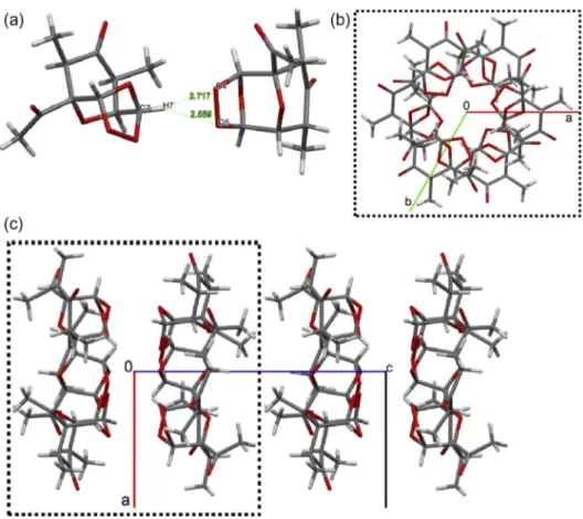 Fig. 11. (a) Intermolecular non-classical H bond where O4 and O5 are bifurcated H bond acceptors for C7–H7 donor