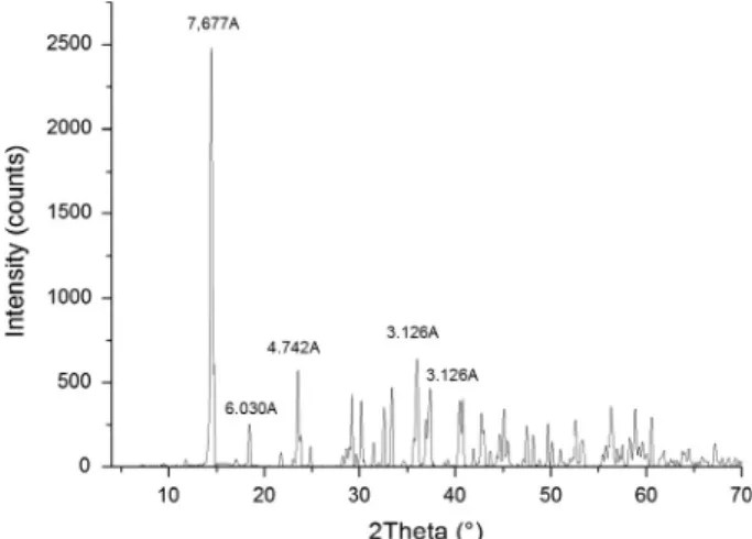 Fig. 1. X-ray diffraction pattern of inyoite.