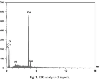 Fig. 4. Thermogravimetric analysis of inyoite. Fig. 5a. Raman spectrum of inyoite (upper spectrum).