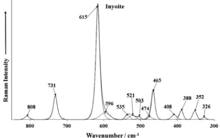 Fig. 7a. Raman spectrum of inyoite (upper spectrum) in the 900–300 cm 1 spectral range.