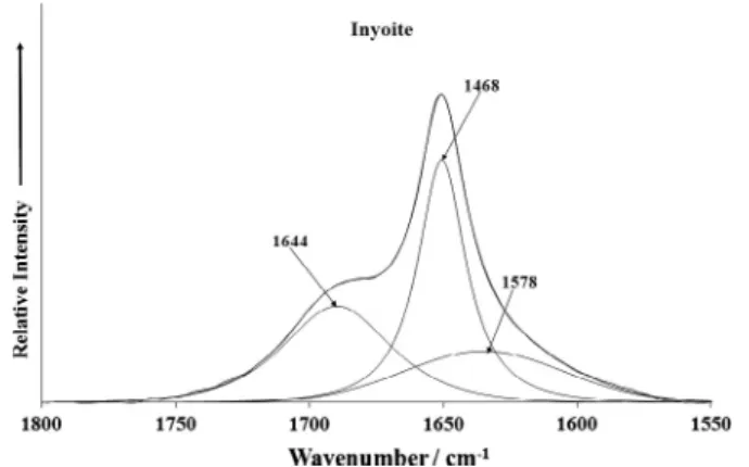 Fig. 8b. Infrared spectrum of inyoite (lower spectrum) in the 3800–2500 cm 1 spectral range.