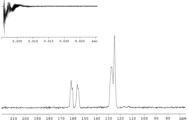 Fig. 2. Solid-state MAS 13 C NMR of 2 (100 MHz; adamantane).