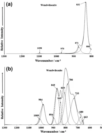 Fig. 4. (a) Raman spectrum of wendwilsonite over the 1400–800 cm 1 spectral range. (b) Infrared spectrum of wendwilsonite over the 1300–500 cm 1 spectral range.