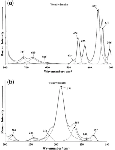 Fig. 6. (a) Raman spectrum of wendwilsonite over the 3800–2600 cm 1 spectral range. (b) Infrared spectrum of wendwilsonite over the 3800–2600 cm 1 spectral range.