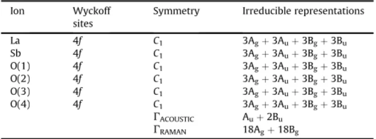 Fig. 2. Micro-Raman spectra for the LaSbO 4 sample in the spectral region 50e 800 cm 1 
