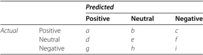 Table 4 Confusion matrix for experiments with three classes Predicted