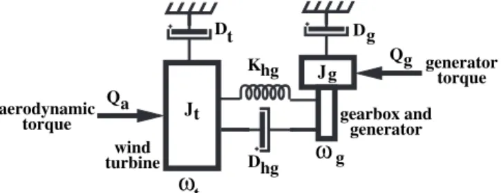 Fig. 5. Approximated lumped drive train model.