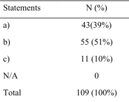 Table 7 shows the results.