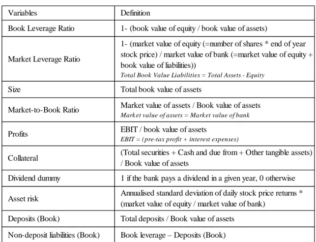 Table 2 - Variables definition 