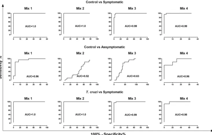 TABLE 4 Diagnostic performance of peptide mixes using different serum samples a