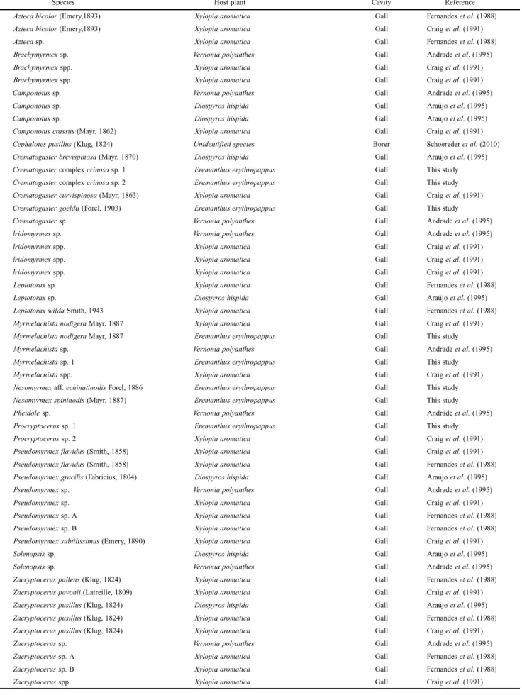 Table II. Ant species nesting in tree cavities formed by herbivorous endophytic insects (borers or galling insects) in the Brazilian cerrado.