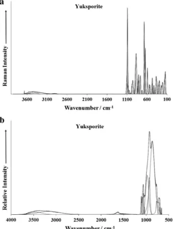 Fig. 4. (a) Raman spectrum of yuksporite (upper spectrum) in the 700–1200 cm 1 spectral range and (b) infrared spectrum of yuksporite (lower spectrum) in the 600–