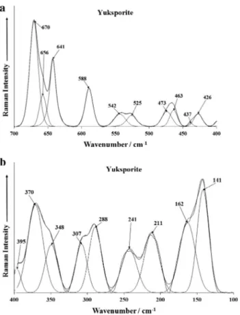 Fig. 7. Infrared spectrum of yuksporite in the 1300–1800 cm 1 spectral range.