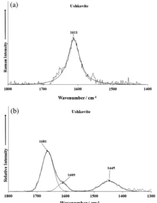 Fig. 7. (a) Raman spectrum of ushkovite (upper spectrum) in the 1400–1800 cm 1 spectral range and (b) infrared spectrum of ushkovite (lower spectrum) in the 1300–1800 cm 1 spectral range.
