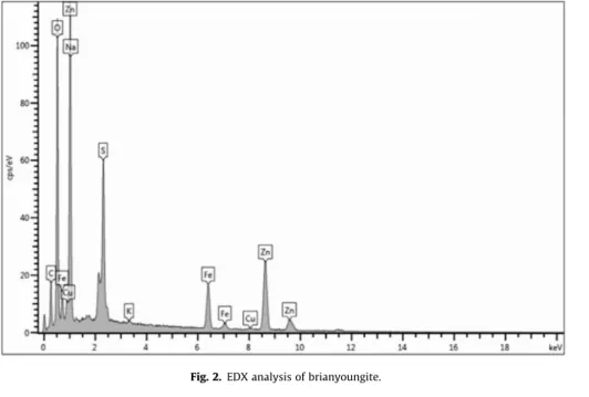 Fig. 3. (a) Raman spectrum of brianyoungite over the 100–4000 cm 1 spectral range (upper spectrum)