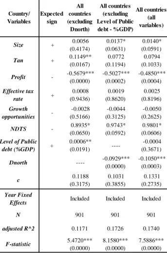 Table 5: Estimation results of the model with additive dummy 22
