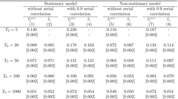 Table 6: Permutation Test with Heteroskeadsticity
