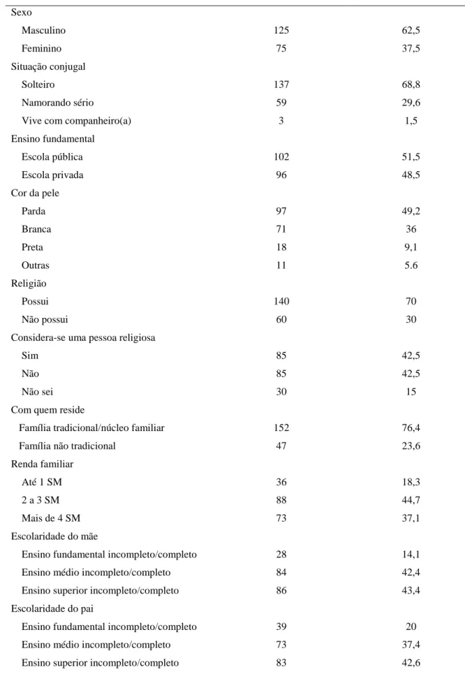 Tabela 1: Caracterização da amostra quanto aos dados sociodemográficos e a iniciação sexual