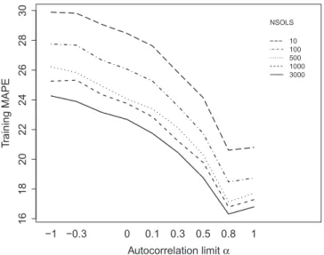 Fig. 8 depicts an interaction plot considering different a limits and the use of the expert input selection mechanism