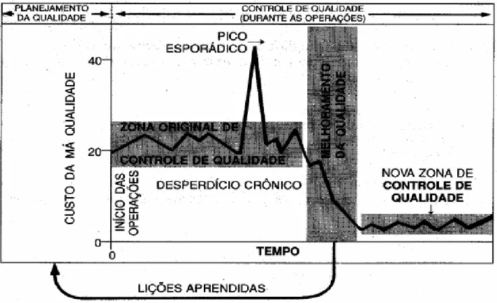 Figura 3.5.2  –  Diagrama de Trilogia Juran 