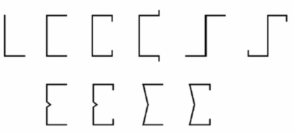 Figura 3.2 – Seções transversais dos perfis formados a frio de chapas corrugadas