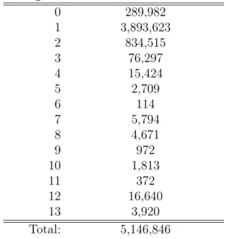 Table 3.4: Total Men and Women in Religion Category (Census 2000)