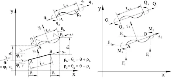 Figure 3: Fiber and axis relationship.