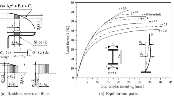 Figure 8 Residual stress modeling and influence.