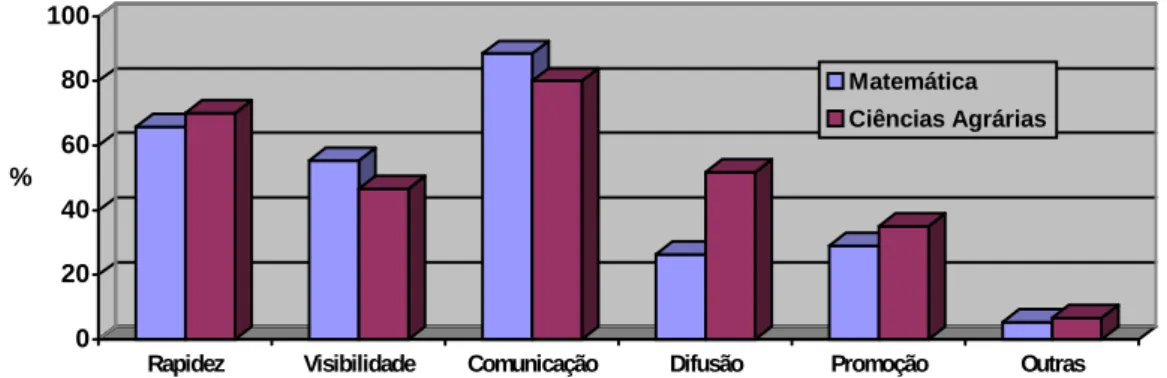 Figura 4 – Distribuição percentual dos benefícios decorrentes da iniciativa LIZA