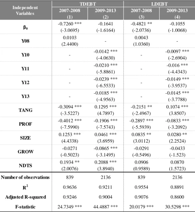 Table 5: French financial crises 