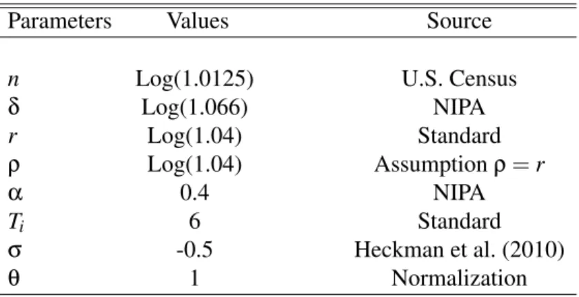 Table 1: Observed parameters