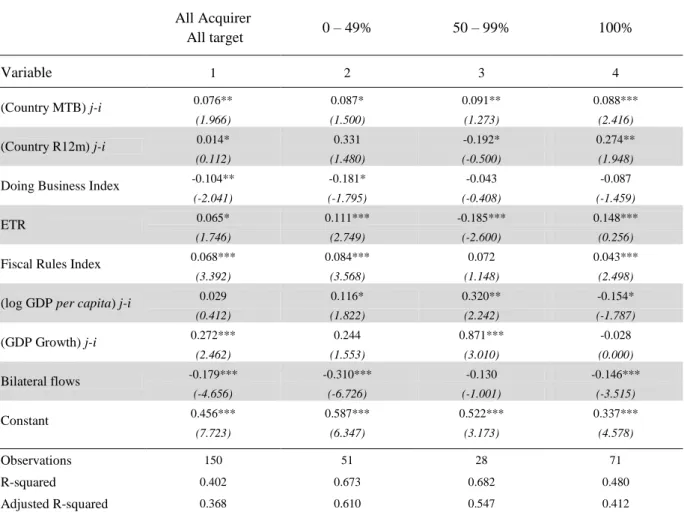 Table IV. 