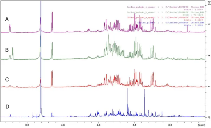 Figura  5.  Ampliação  dos  espectros  de  RMN  de  1 H  das  amostras  de  afídeos  e  da  planta hospedeira