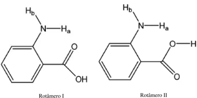 Figura  1  –  As  estruturas  do  ácido  antranílico.  Os  dois  hidrogênios  do  grupo  amino  são  chamados de H a  e H b , sendo que o H a  está próximo ao grupo COOH