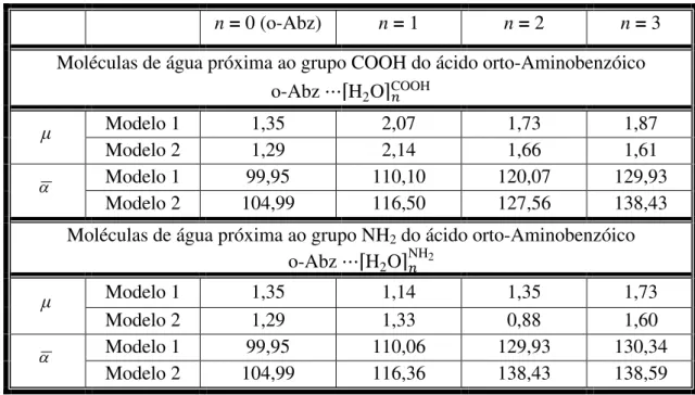 Tabela  3  -  Valores  do  momento  de  dipolo  (em  Debye)  e  polarizabilidade  ( a 3 0 )  da  molécula isolada o-Abz (n = 0) e do aglomerado o-Abz  ⋯⌈ H 2 O ⌉  calculados usando dois  modelos teóricos a :  