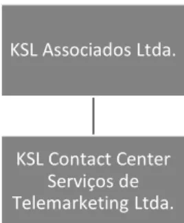Figura 4 – Organograma da estrutura do Grupo KSL no momento de sua constituição 
